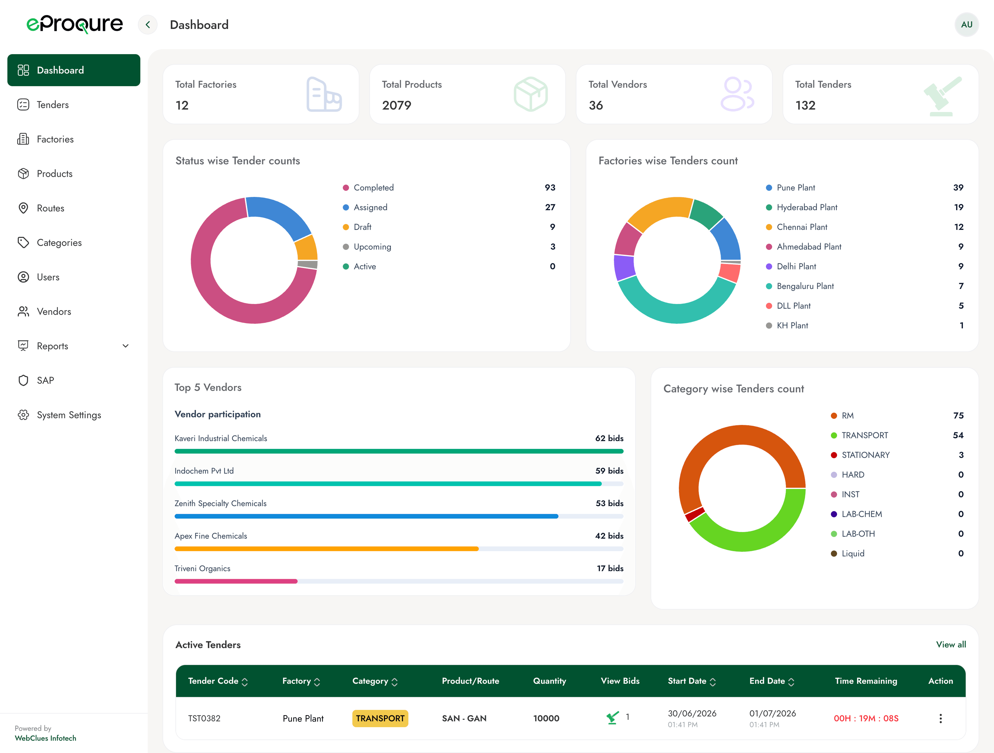 eProqure procurement dashboard showing tenders, vendors, and analytics