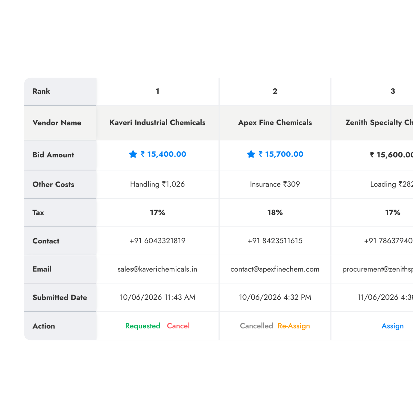 Can we compare multiple supplier quotations in one place? in eProqure