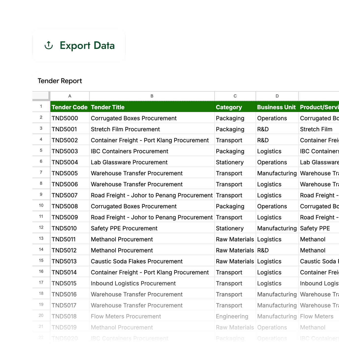 Does eProqure provide audit-ready records? in eProqure